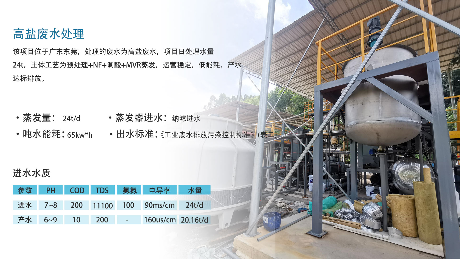 项目案例 - 高盐废水.jpg