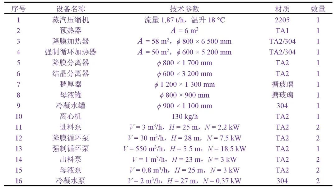 电镀废水零排放工艺的蒸发器设计与应用