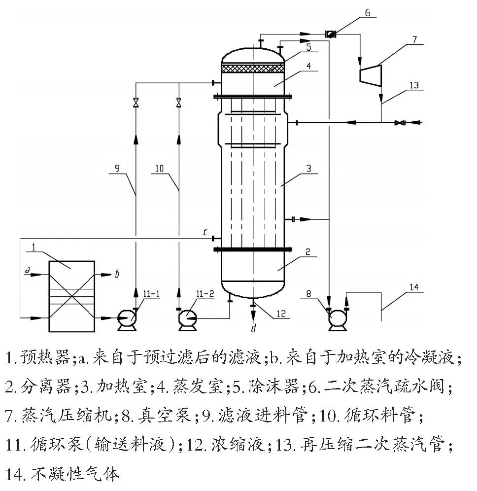 MVR技术处理渗滤液新工艺