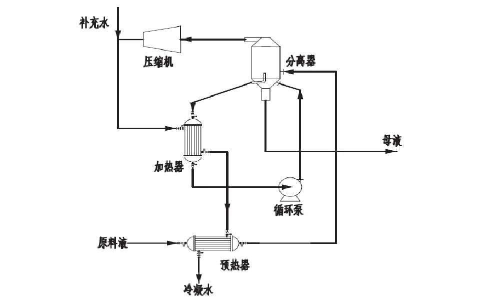 MVR在压裂返排液处理中的应用