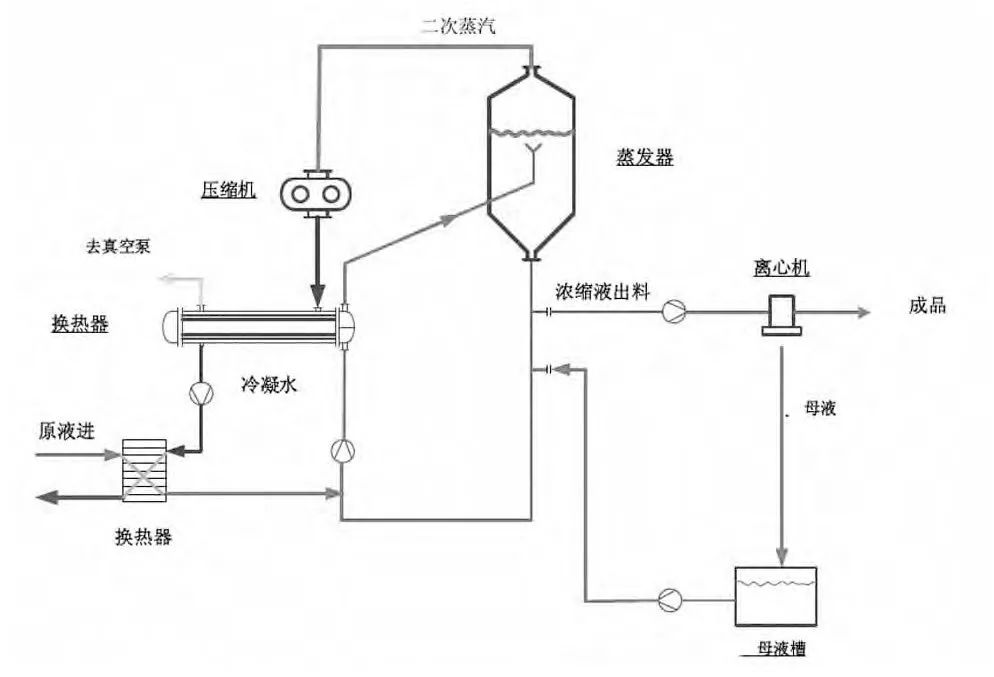 锂离子电池废水处理工艺