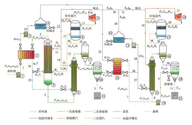 MVR分质提盐工艺流程?MVR如何分质提盐